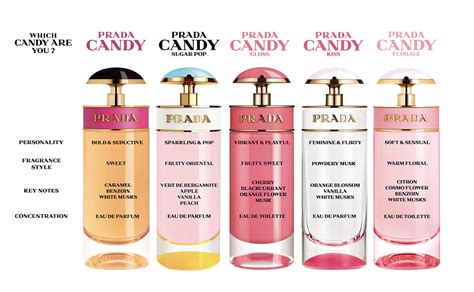 prada candy notes